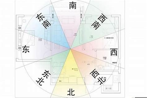 房子方位 八字|房屋方向風水指南：探索8大黃金方位朝向優缺點，找出適合您的。